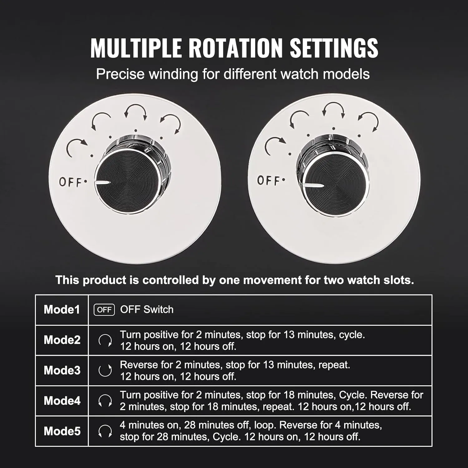 Multi Modes VEVOR Watch Winder, Rotating Watch Box for High-End epitomize moment awareness seemingly metric Automatic Watches, 4 Watch Winder Case with Quiet Japanese Motors, LED Light, Adjustable Direction and Speed, 