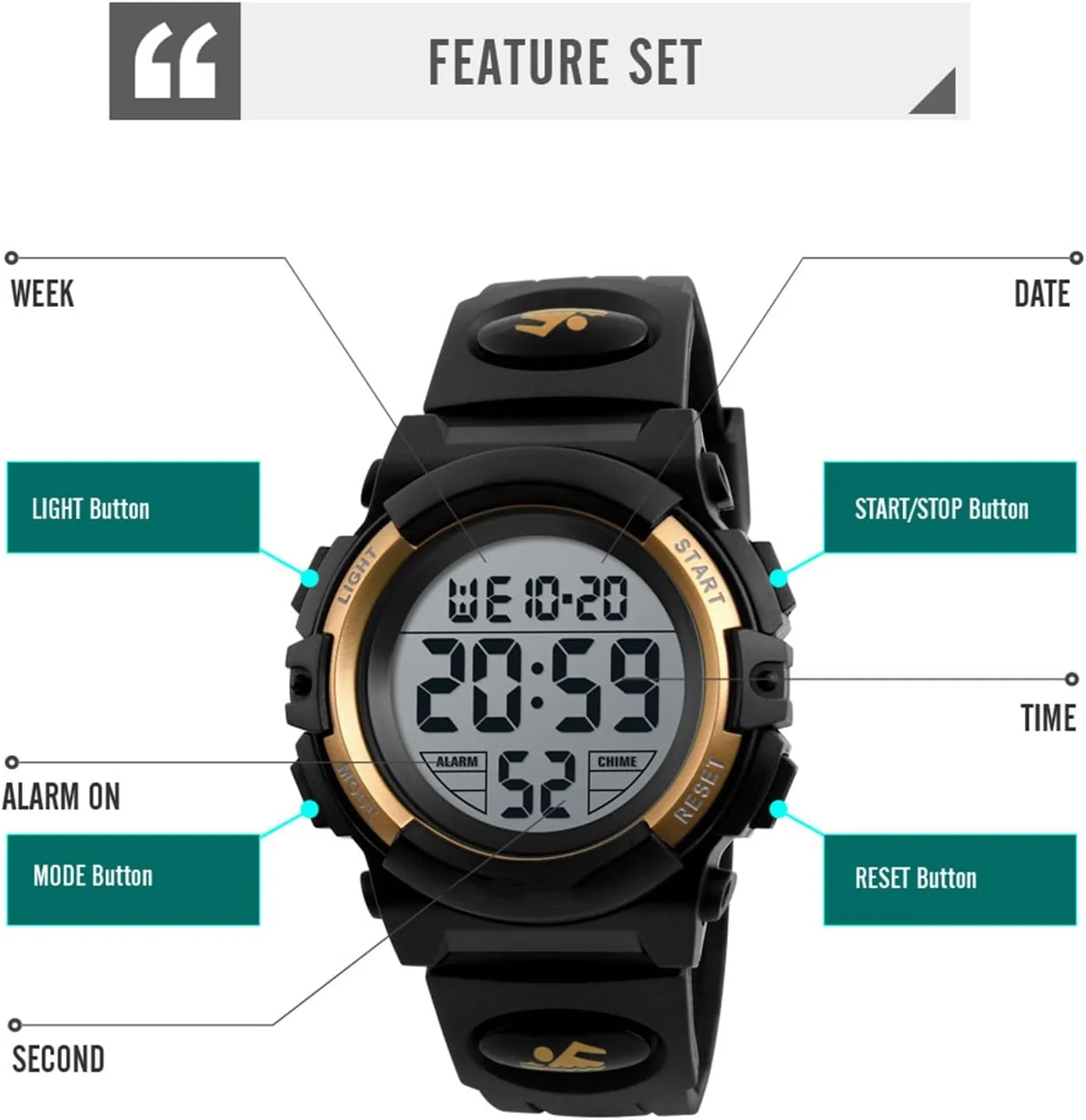 Watch, 50M Waterproof Military Style Wristwatch with LED Backlight, Alarm, Stopwatch, Date Display, PU Band renew Men's Digital Sports 